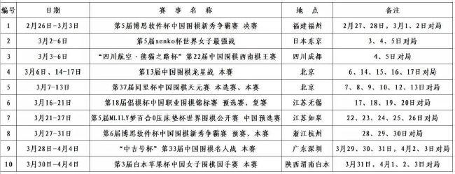 对于世界上其他任何俱乐部而言，他们想要引进古铁雷斯的话所需花费的费用是皇马的5倍。